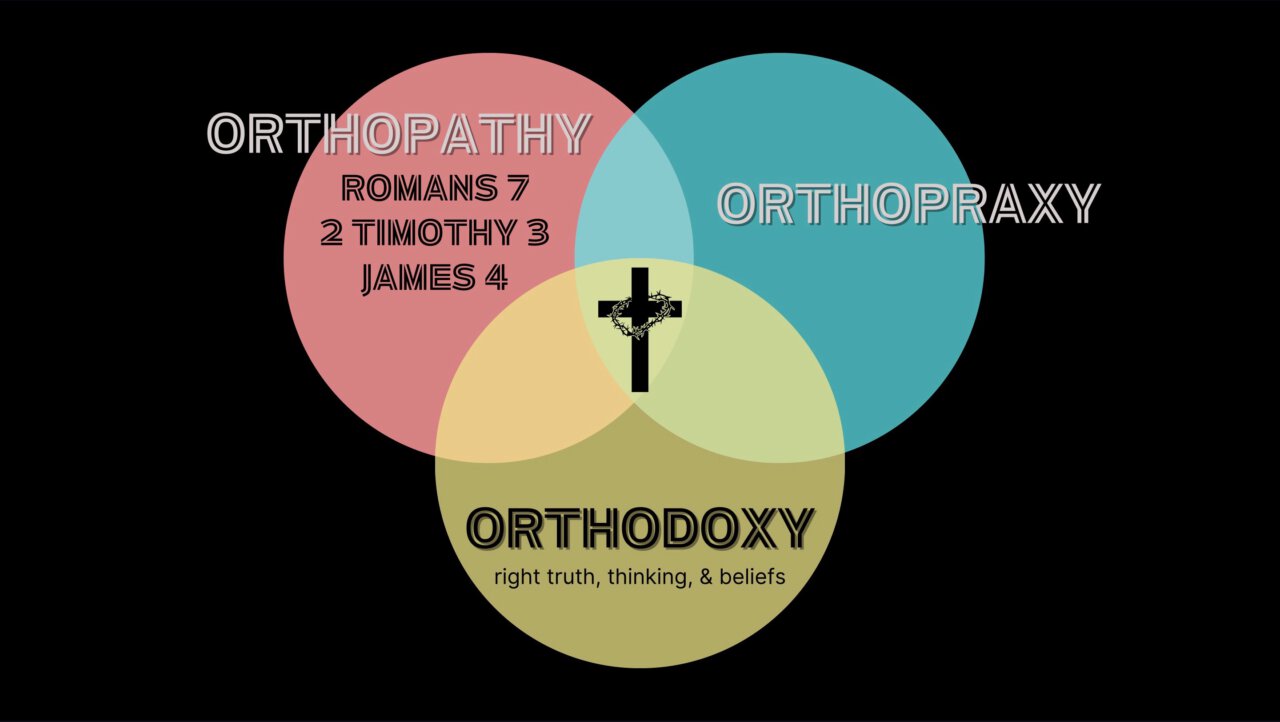 Orthodoxy, Orthopathy, Orthopraxy - Part 2 | Firelife Church