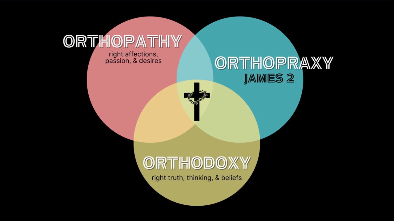 Orthodoxy, Orthopathy, Orthopraxy - Part 3 | Firelife Church